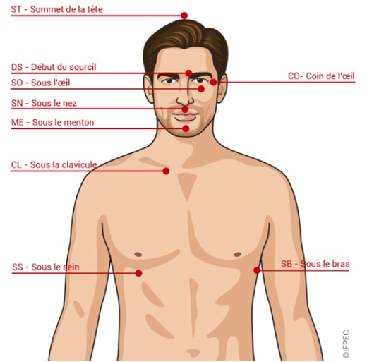 point eft Image représentant les points eft